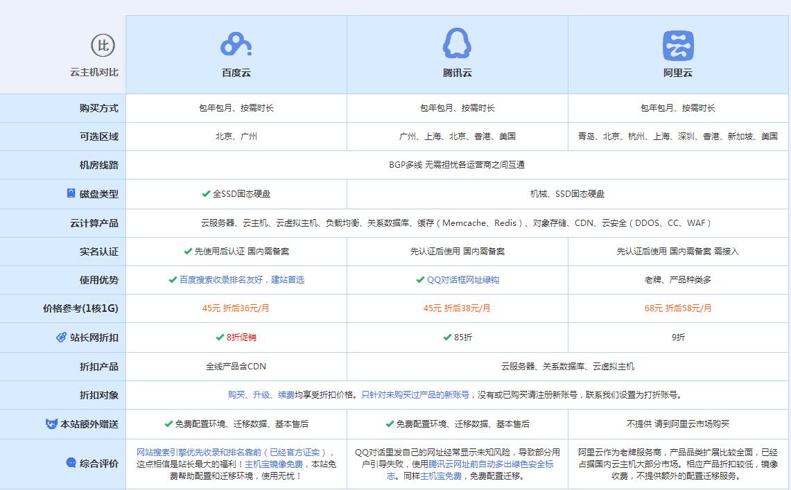 封丘云主机代理对比.jpg